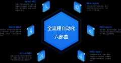迁安市-智能语音机器人